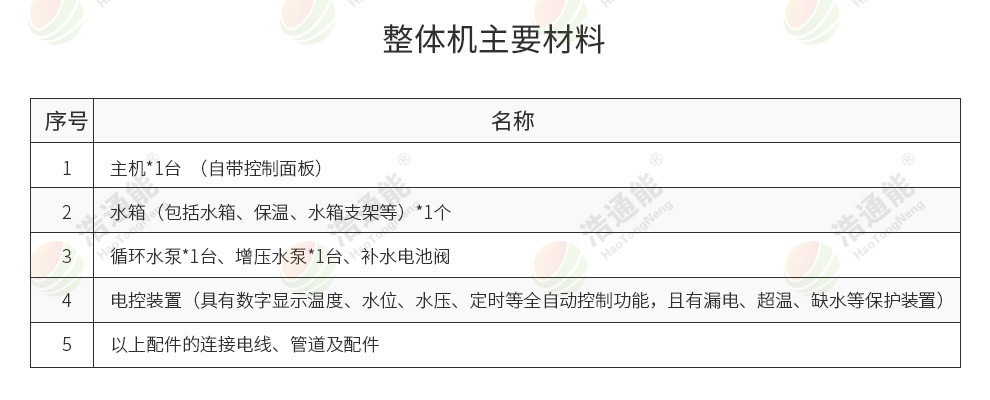 ��ͨ���c�����՚��ܟ�ÏS�Һ��������ÿ՚��ܟ��һ�w�C(j��)