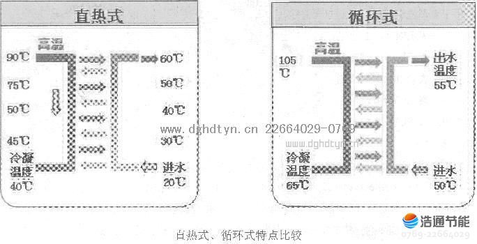 �����՚��ܟ�ß�ˮ���ߜ�ֱ����ѭ�h(hu��n)�C(j��)�M��(du��)�ȷ���