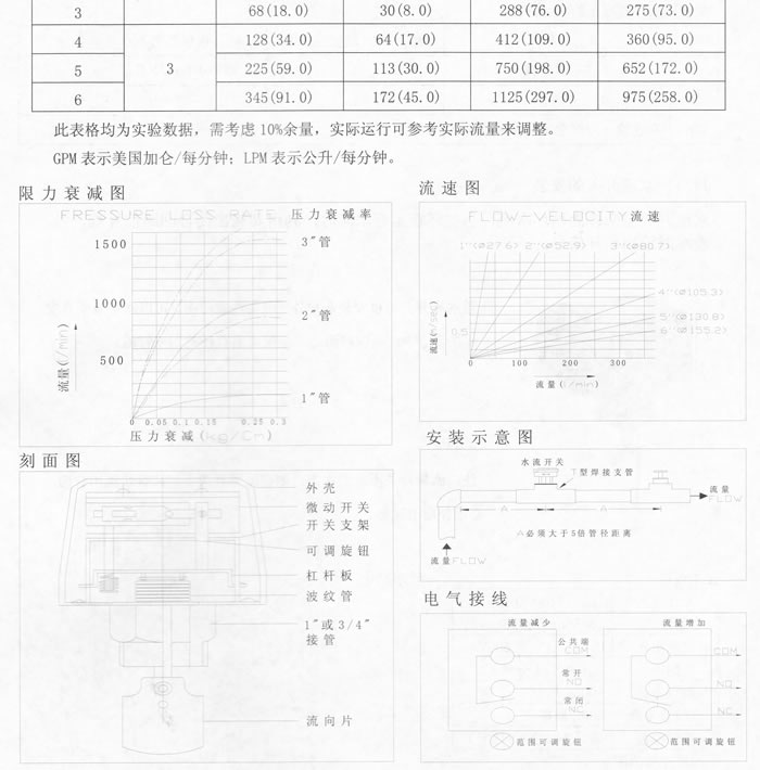 �����՚��ܟ��ˮ���_�P(gu��n)��ʽ�������������b�{(di��o)ԇָ��