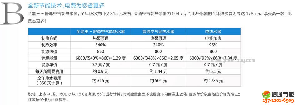 �����՚��ܟ�ˮ������ϵ��KFRS-3.5JPd/NaAȫ�¹�(ji��)�ܼ��g(sh��),��M����ʡ����