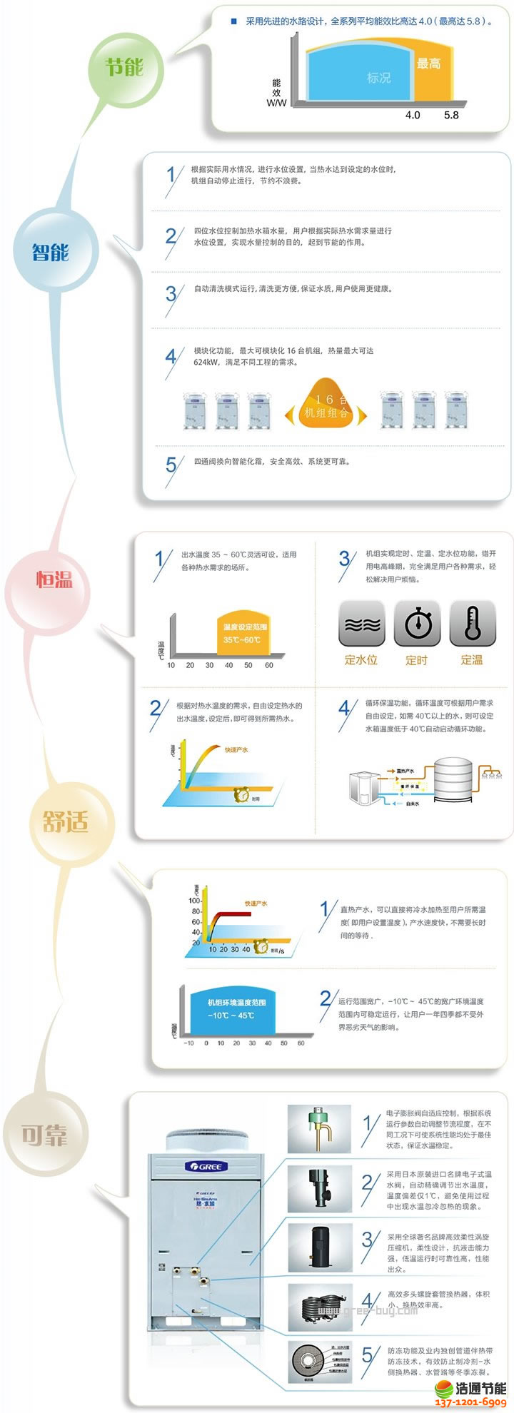 �����՚��ܟ�ˮ���ᡤˮ��-3Pֱ��KFRS-12Z(M)/B2�C(j��)�M�a(ch��n)ƷԔ��(x��)��B