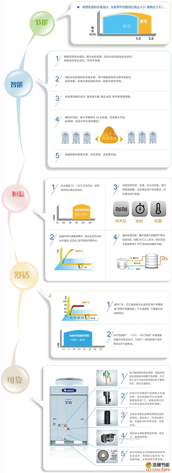 �����՚��ܟ�ˮ���ᡤˮ��-3Pֱ��KFRS-12Z(M)/B3�C�M�a(ch��n)ƷԔ����B