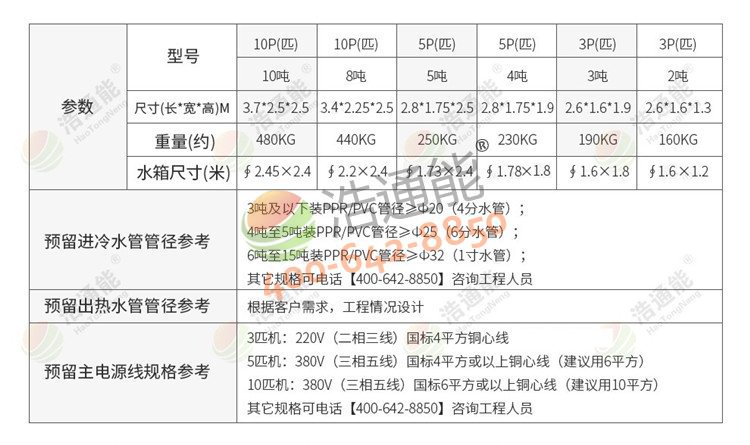 �������ÿ՚�Դ���һ�w�C(j��)10ƥ10��/8���ߴ�