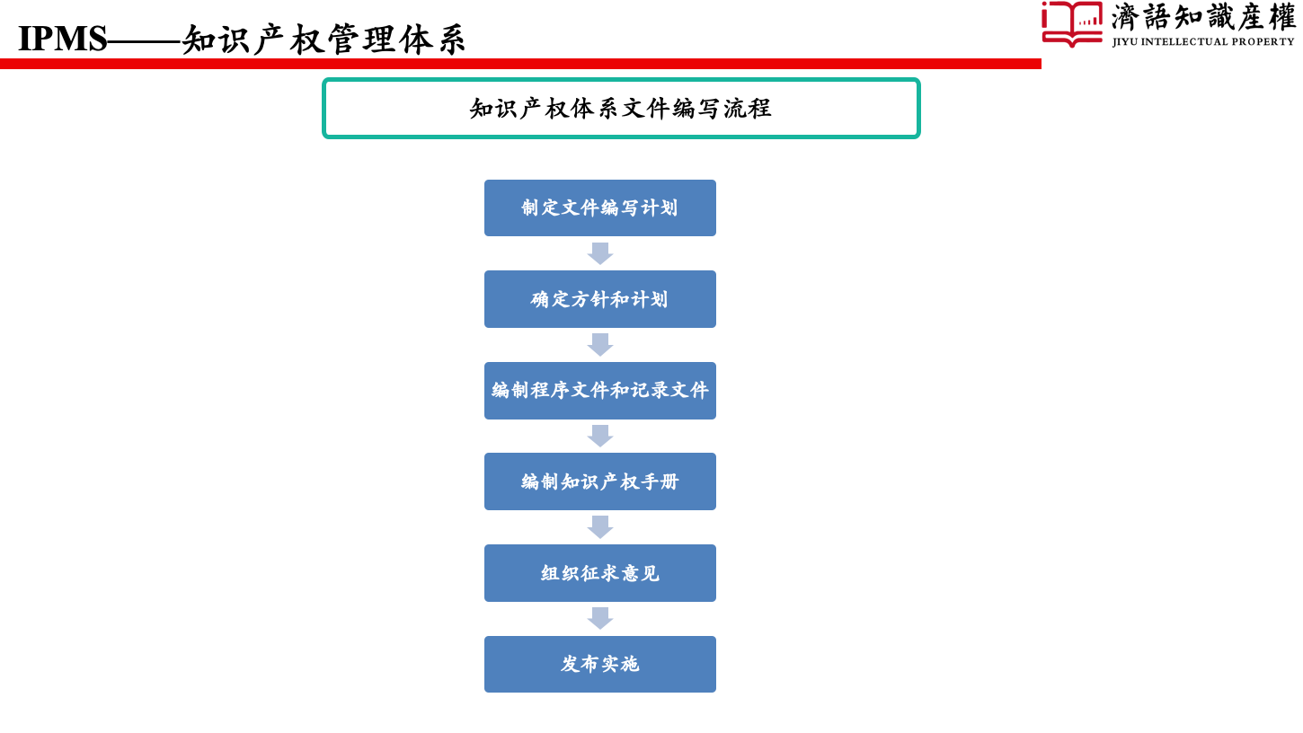 1587449799261067.png 幻燈片35.png