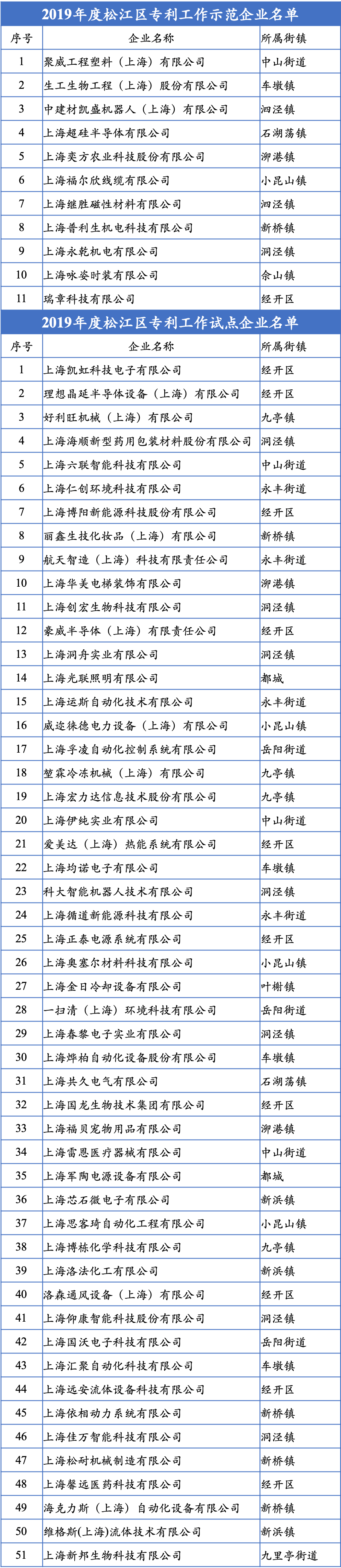 1588731413347352.png 名單.png