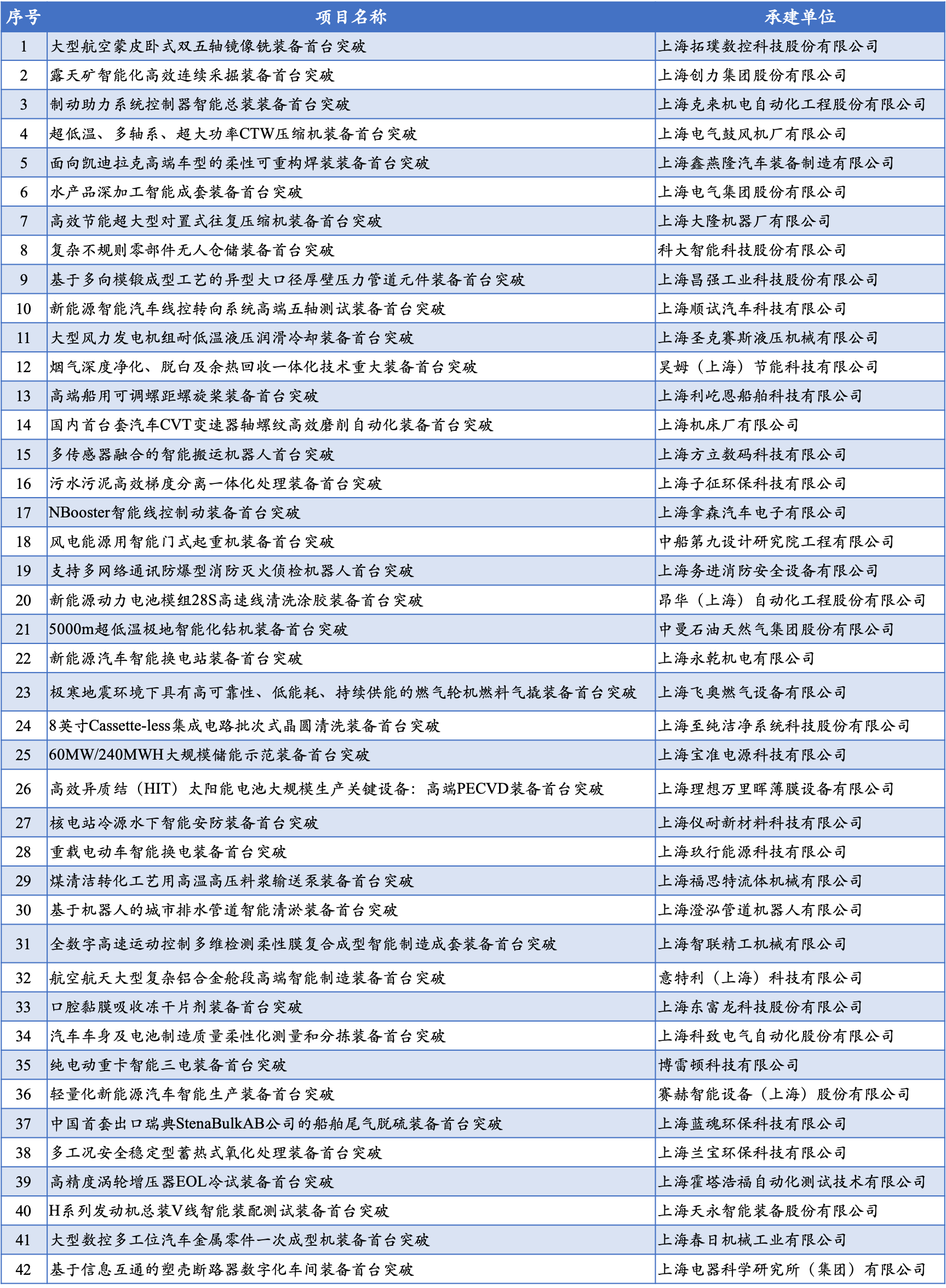 1593856716896483.png 圖片 1.png