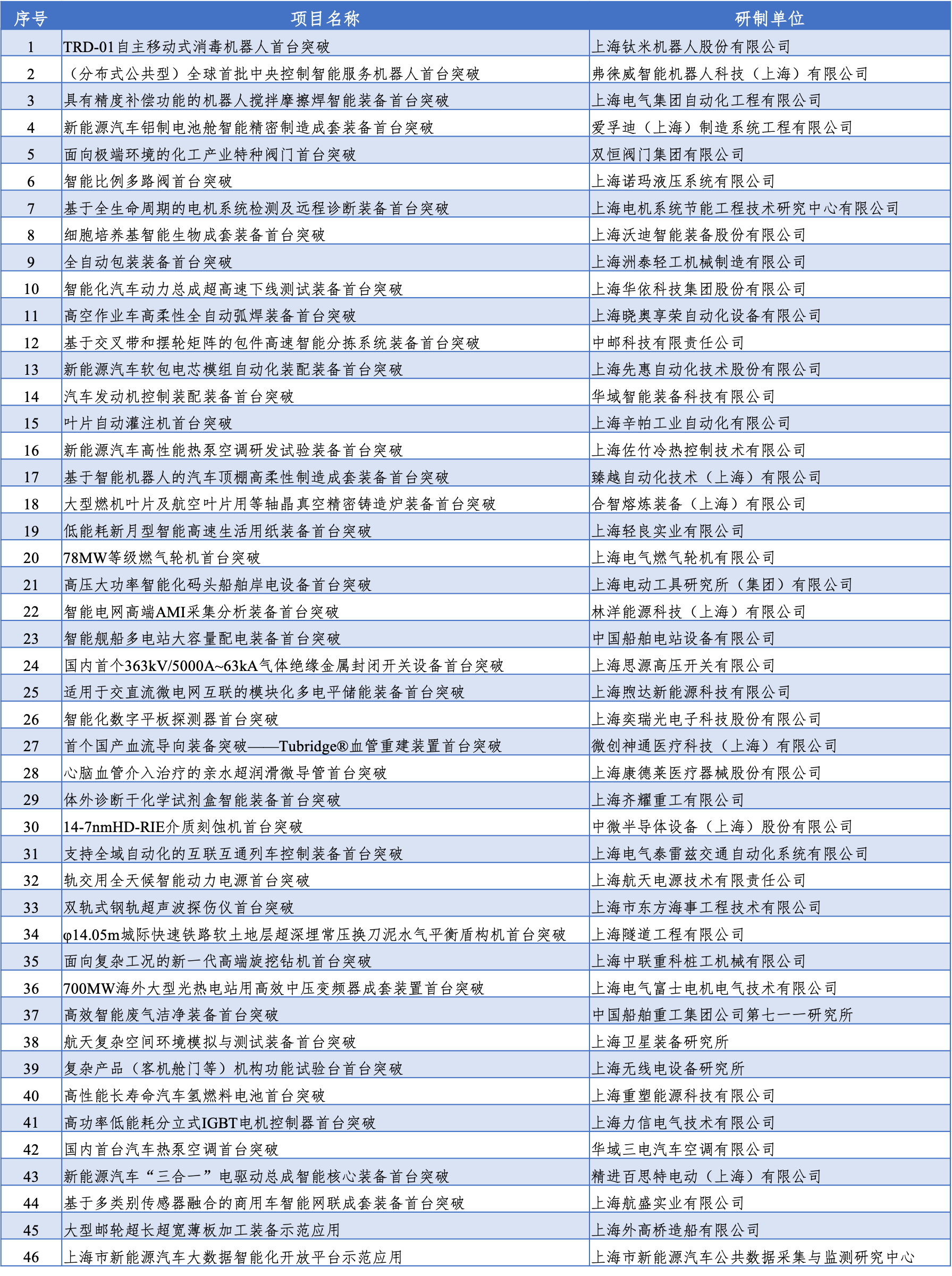 1609135196514940.png 立項(xiàng)名單.png