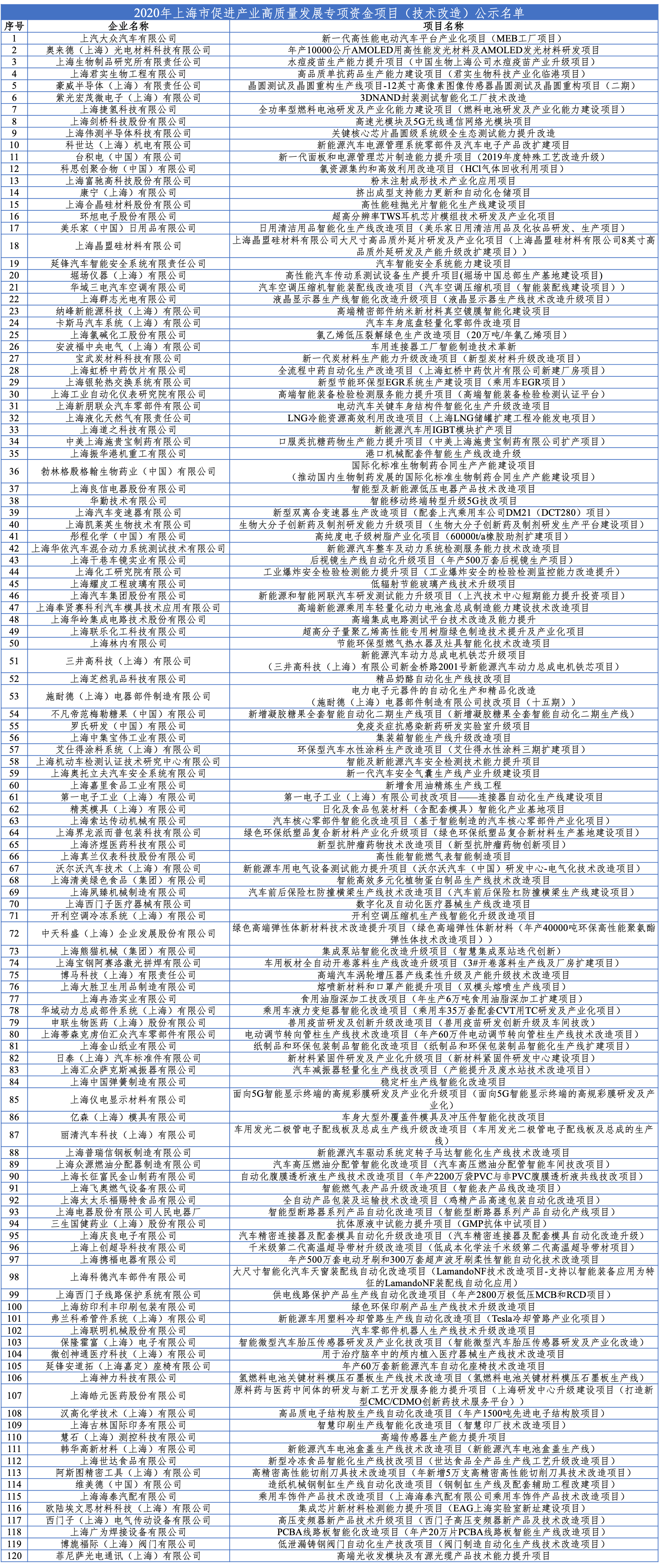 1612185071644722.png 立項名單.png